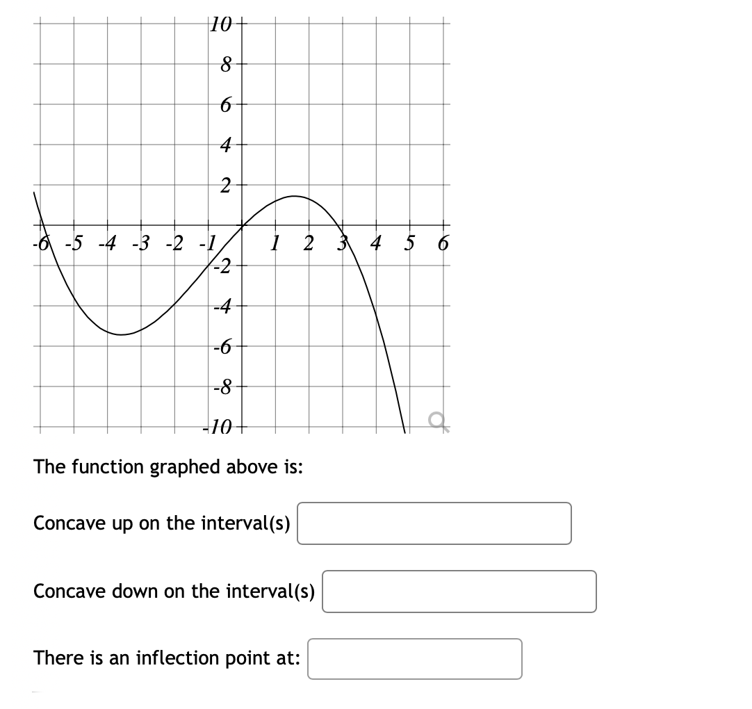 |10+
4
2
-5 -4 -3 -2 -1
1 2 3
-2
-4
-6
-8
+10+
The function graphed above is:
Concave up on the interval(s)
Concave down on the interval(s)
There is an inflection point at:
to
of
