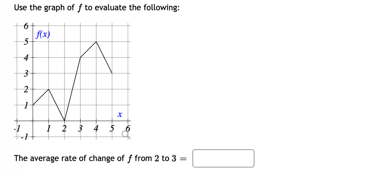 Use the graph of f to evaluate the following:
f(x)
5
3
2
5
The average rate of change of f from 2 to 3 :
