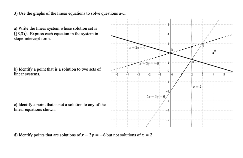 3) Use the graphs of the linear equations to solve questions a-d.
a) Write the linear system whose solution set is
{(3,3)}. Express each equation in the system in
slope-intercept form.
b) Identify a point that is a solution to two sets of
linear systems.
c) Identify a point that is not a solution to any of the
linear equations shown.
x+2y=6
5r-3y 6,
d) Identify points that are solutions of x - 3y = -6 but not solutions of x = 2.
H
0
0
x=2