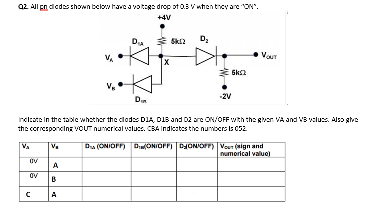 Q2. All pn diodes shown below have a voltage drop of 0.3 V when they are "ON".
+4V
DIA
李5k2
D2
VOUT
VA
5kΩ
V8
-2V
D1B
Indicate in the table whether the diodes D1A, D1B and D2 are ON/OFF with the given VA and VB values. Also give
the corresponding VOUT numerical values. CBA indicates the numbers is 052.
DIA (ON/OFF) D,8(ON/OFF) D2(ON/OFF) | VoUT (sign and
numerical value)
VA
Ve
OV
A
OV
B
A
