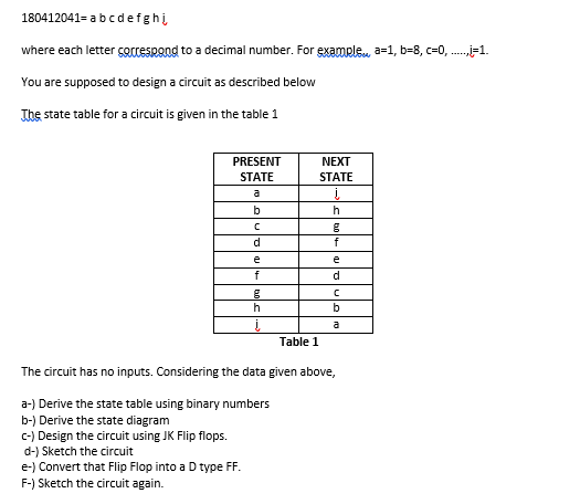 180412041- abcdefghi
where each letter correspond to a decimal number. For example. a=1, b=8, c=0, .=1.
You are supposed to design a circuit as described below
The state table for a circuit is given in the table 1
PRESENT
NEXT
STATE
STATE
a
d.
e
e
f
d.
a
Table 1
The circuit has no inputs. Considering the data given above,
a-) Derive the state table using binary numbers
b-) Derive the state diagram
c-) Design the circuit using JK Flip flops.
d-) Sketch the circuit
e-) Convert that Flip Flop into a D type FF.
F-) Sketch the circuit again.
