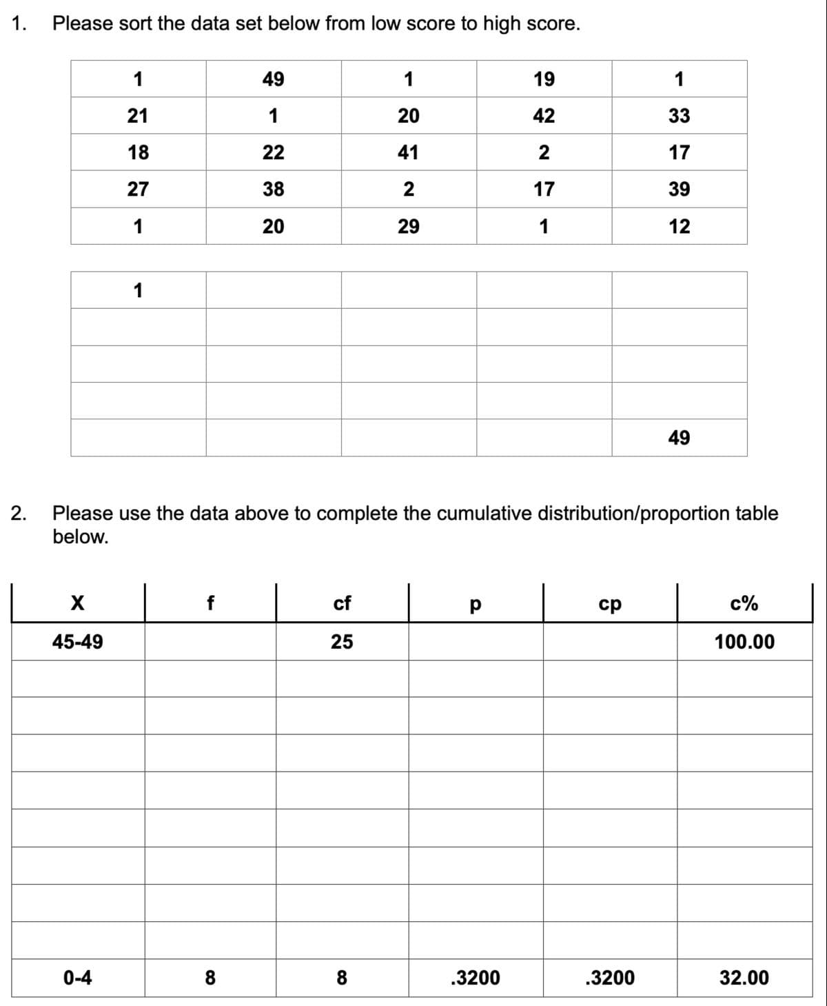 1.
2.
Please sort the data set below from low score to high score.
X
45-49
1
21
18
27
1
0-4
1
f
49
1
22
38
20
8
Please use the data above to complete the cumulative distribution/proportion table
below.
cf
25
1
20
41
2
29
8
р
19
42
2
17
1
.3200
ср
1
33
17
39
12
.3200
49
c%
100.00
32.00