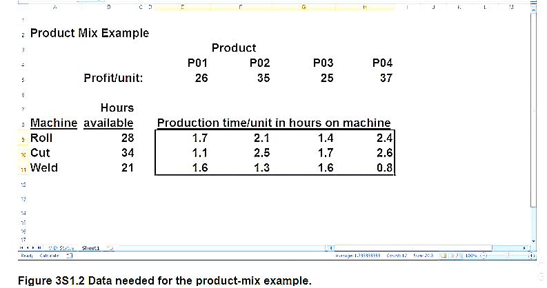 G
z Product Mix Example
Product
3
P01
P02
P03
P04
Profit/unit:
26
35
25
37
Hours
: Machine available
: Roll
T0 Cut
Production time/unit in hours on machine
2.4
2.6
28
1.7
2.1
1.4
34
1.1
2.5
1.7
11 Weld
21
1.6
1.3
1.6
0.8
12
14
17
14
Slheeti
Reait,
Cal:uate
vetage: 1.3593333 Ceunt: 12
Sun 20.8
Figure 3S1.2 Data needed for the product-mix example.
