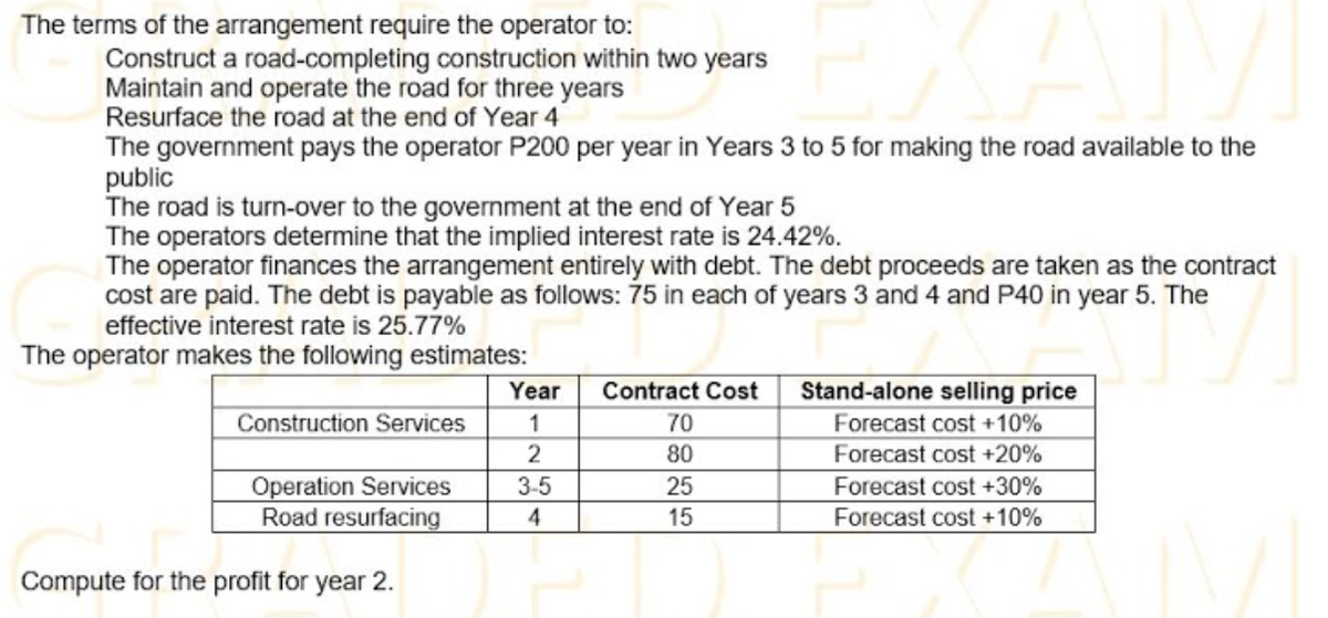 The terms of the arrangement require the operator to:
Construct a road-completing construction within two years
Maintain and operate the road for three years
Resurface the road at the end of Year 4
The government pays the operator P200 per year in Years 3 to 5 for making the road available to the
public
The road is turn-over to the government at the end of Year 5
The operators determine that the implied interest rate is 24.42%.
The operator finances the arrangement entirely with debt. The debt proceeds are taken as the contract
cost are paid. The debt is payable as follows: 75 in each of years 3 and 4 and P40 in year 5. The
effective interest rate is 25.77%
The operator makes the following estimates:
Year
Contract Cost
Stand-alone selling price
Construction Services
1
70
Forecast cost +10%
2
80
Forecast cost +20%
Operation Services
Road resurfacing
3-5
25
Forecast cost +30%
4
15
Forecast cost +10%
Compute for the profit for year 2.
