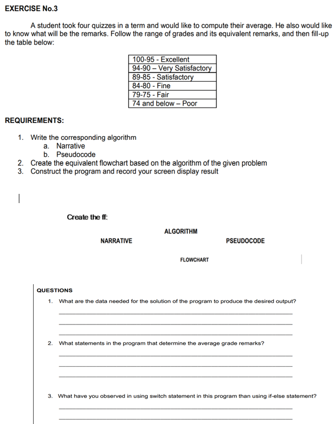 EXERCISE No.3
A student took four quizzes in a term and would like to compute their average. He also would like
to know what will be the remarks. Follow the range of grades and its equivalent remarks, and then fill-up
the table below:
100-95 - Excellent
94-90 – Very Satisfactory
89-85 - Satisfactory
84-80 - Fine
79-75 - Fair
74 and below – Poor
REQUIREMENTS:
1. Write the corresponding algorithm
a. Narrative
b. Pseudocode
2. Create the equivalent flowchart based on the algorithm of the given problem
3. Construct the program and record your screen display result
|
Create the ff:
ALGORITHM
NARRATIVE
PSEUDOCODE
FLOWCHART
QUESTIONS
1. What are the data needed for the solution of the program to produce the desired output?
2.
What statements in the program that determine the average grade remarks?
3. What have you observed in using switch statement in this program than using if-else statement?
