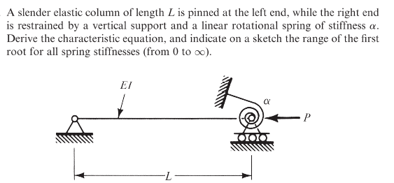 A slender elastic column of length L is pinned at the left end, while the right end
is restrained by a vertical support and a linear rotational spring of stiffness a.
Derive the characteristic equation, and indicate on a sketch the range of the first
root for all spring stiffnesses (from 0 to 0).
EI
