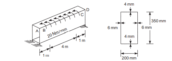 4 mm
350 mm
AT B
20 Nm/mm
6 mm
6 mm
4 mm
1 m
4 m
1 m
200 mm
