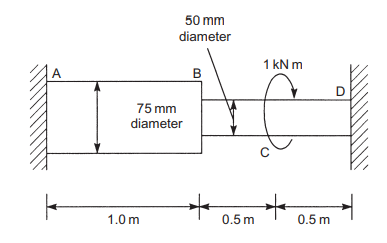 50 mm
diameter
1kN m
в
B
75 mm
diameter
1.0 m
0.5 m
0.5 m
