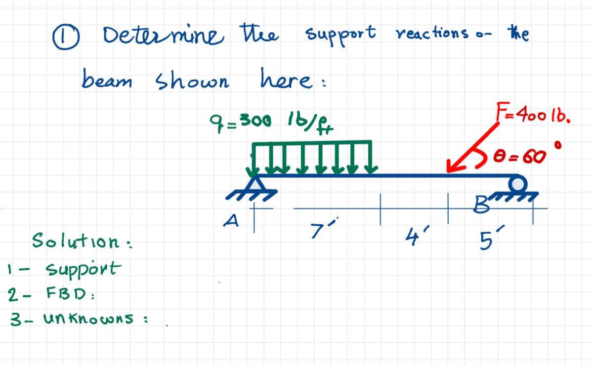 O Determine the support reactions o-
10
beam shown here:
9=300 lb/ft
Solution:
1- Support
2- FBD:
3- unknowns :
AT
y"
4'
the
F=400 lb.
So=60°
Brom
5