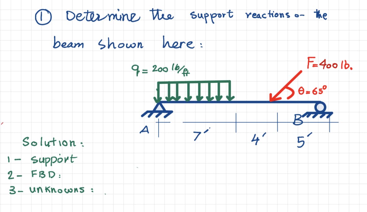 O Determine the support reactions
beam shown here:
9= 200 16/ft
Solution:
1- Support
2- FBD:
3- unknowns :
AT
А
7'
4'
10
the
F=400 lb.
b0.650
0= 65°
Bron
5