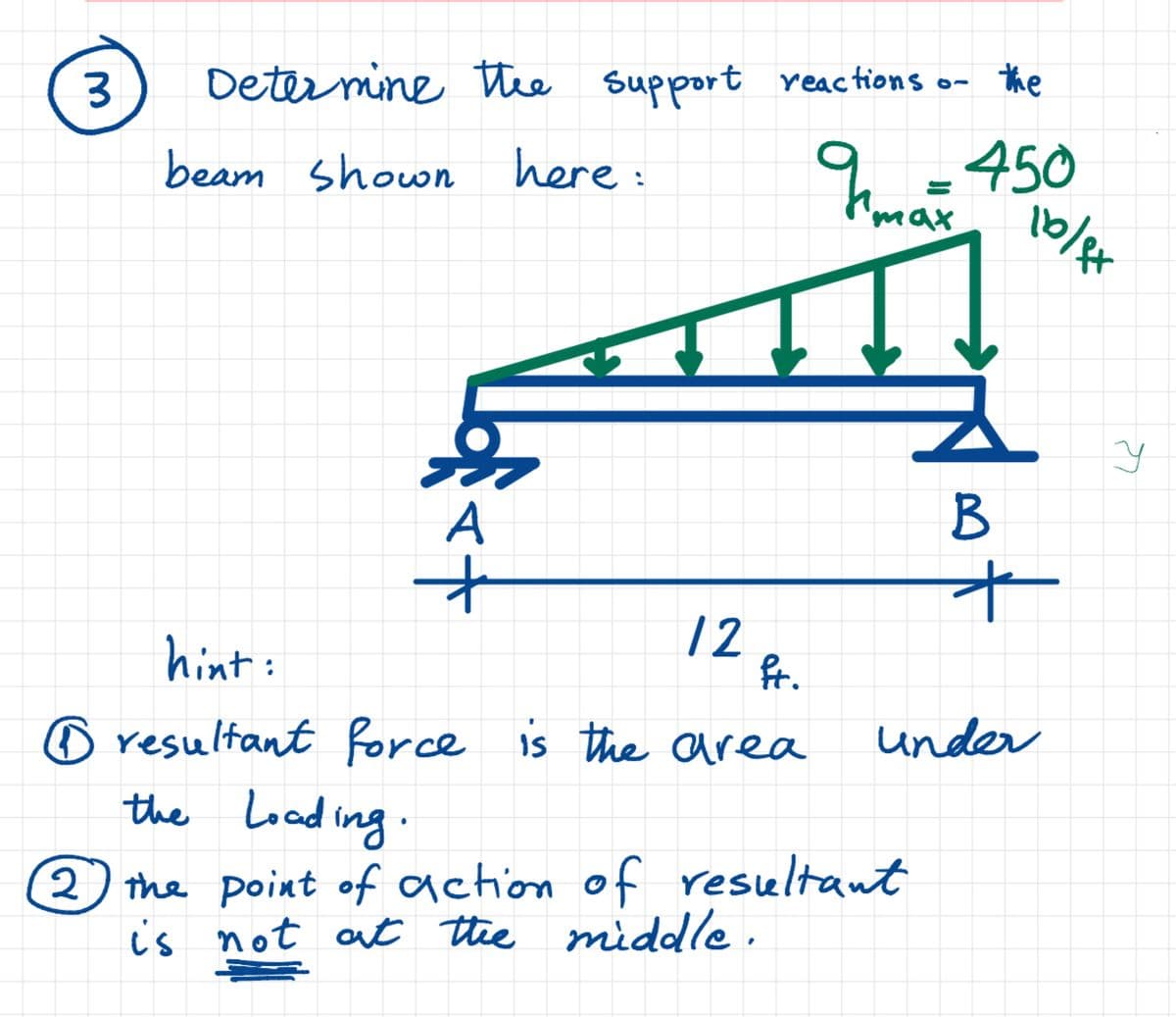 3
Determine the support reactions o-
beam shown here:
S
A
12
the
9 = 450
max.
hint:
1 resultant force is the area
the Loading.
2 the point of action of resultant
is not at the middle.
ft.
B
+
under
16/8x
y
