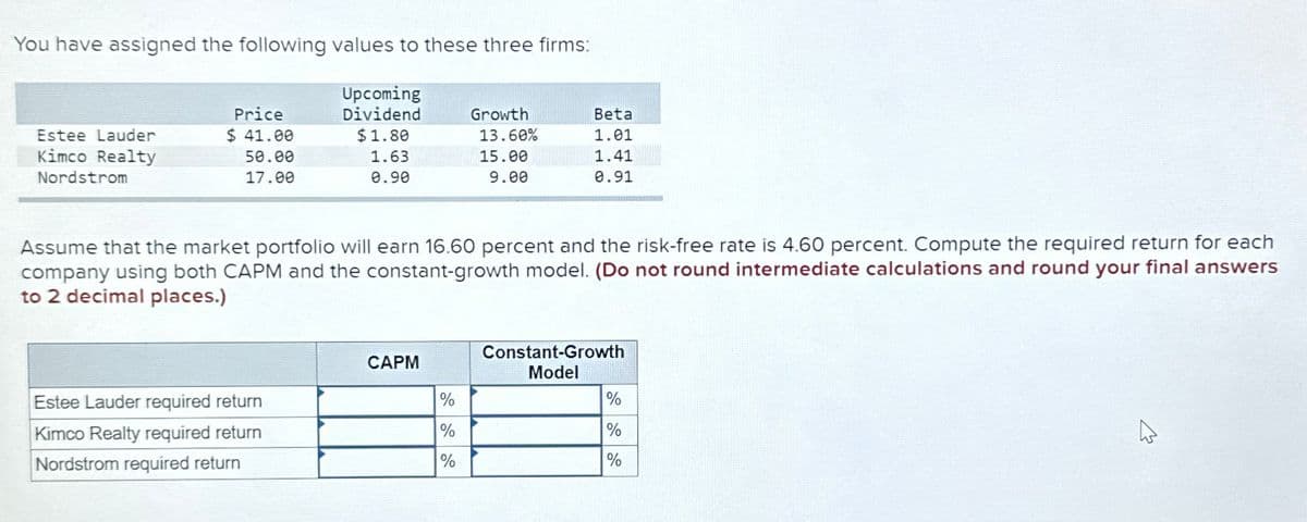 You have assigned the following values to these three firms:
Estee Lauder
Kimco Realty
Nordstrom
Price
$ 41.00
Upcoming
Dividend
Growth
Beta
$1.80
13.60%
1.01
50.00
17.00
1.63
0.90
15.00
9.00
1.41
0.91
Assume that the market portfolio will earn 16.60 percent and the risk-free rate is 4.60 percent. Compute the required return for each
company using both CAPM and the constant-growth model. (Do not round intermediate calculations and round your final answers
to 2 decimal places.)
Estee Lauder required return
Kimco Realty required return
Nordstrom required return
CAPM
Constant-Growth
Model
%
%
%
%
%
%