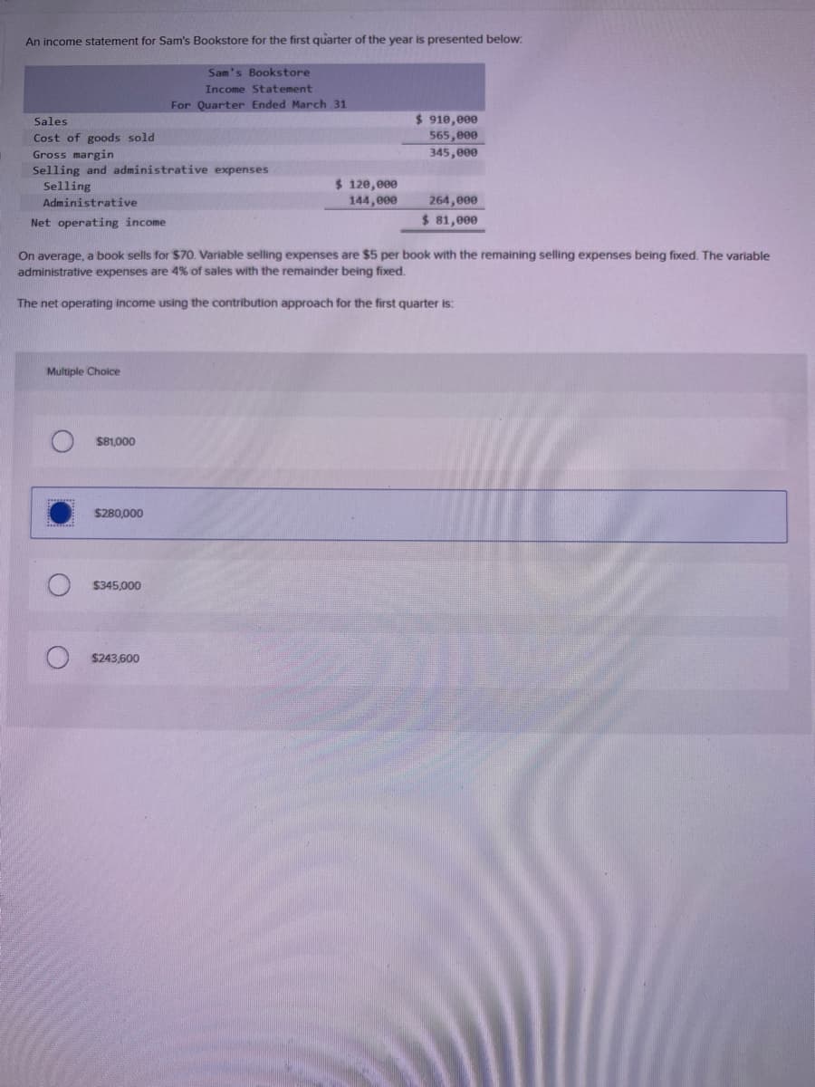 An income statement for Sam's Bookstore for the first quarter of the year is presented below.
Sam's Bookstore
Income Statement
For Quarter Ended March 31
Sales
Cost of goods sold
$910,000
565,000
Gross margin
345,000
Selling and administrative expenses
Selling
Administrative
$ 120,000
144,000
264,000
Net operating income
$ 81,000
On average, a book sells for $70. Variable selling expenses are $5 per book with the remaining selling expenses being fixed. The variable
administrative expenses are 4% of sales with the remainder being fixed.
The net operating income using the contribution approach for the first quarter is:
Multiple Choice
$81,000
$280,000
$345,000
$243,600