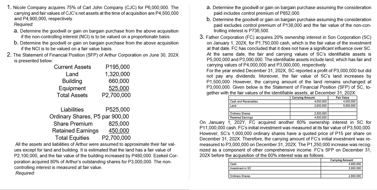 1. Nicole Company acquires 75% of Carl John Company (CJC) for P6,000,000. The
carrying and fair values of CJC's net assets at the time of acquisition are P4,500,000
and P4,900,000, respectively.
Required:
a. Determine the goodwill or gain on bargain purchase assuming the consideration
paid includes control premium of P852,000.
b. Determine the goodwill or gain on bargain purchase assuming the consideration
paid excludes control premium of P138,000 and the fair value of the non-con-
trolling interest is P736,500.
3. Father Corporation (FC) acquires 20% ownership interest in Son Corporation (SC)
on January 1, 202X, for P1,750,000 cash, which is the fair value of the investment
at that date. FC has concluded that it does not have a significant influence over SC.
At the same date, the fair and carrying values of SC's identifiable assets is
P5,000,000 and P3,000,000. The identifiable assets include land, which has fair and
carrying values of P4,000,000 and P3,000,000, respectively.
For the year ended December 31, 202X, SC reported a profit of P3,000,000 but did
a. Determine the goodwill or gain on bargain purchase from the above acquisition
if the non-controlling interest (NCI) is to be valued on a proportionate basis.
b. Determine the goodwill or gain on bargain purchase from the above acquisition
if the NCI is to be valued on a fair value basis.
2. The Statement of Financial Position (SFP) of Arthur Corporation on June 30, 202X
is presented below:
Current Assets
P195,000
1,320,000
660,000
525,000
P2,700,000
Land
not pay any dividends. Moreover, the fair value of SC's land increases by
Building
Equipment
Total Assets
P1,500,000. However, the carrying amount of the land remains unchanged at
P3,000,000. Given below is the Statement of Financial Position (SFP) of SC, to-
gether with the fair values of the identifiable assets, at December 31, 202X:
Carrying Amount
Fair Value
4.000,000
Cash and Receivables
4.000,000
Land
3,000,000
5,500,000
P525,000
Ordinary Shares, P5 par 900,00
825,000
450,000
P2,700,000
Liabilities
Ordinary Shares
Retained Eamings
2,500,000
4,500,000
On January 1, 202Y, FC acquired another 60% ownership interest in SC for
P11,000,000 cash. FC's initial investment was measured at its fair value of P3,500,000.
However, SC's 1,000,000 ordinary shares have a quoted price of P15 per share on
December 31, 202X. Therefore, the carrying amount of FC's initial investment was re-
measured to P3,000,000 on December 31, 202X. The P1,250,000 increase was recog-
Share Premium
Retained Earnings
Total Equities
All the assets and liabilities of Arthur were assumed to approximate their fair val-
ues except for land and building. It is estimated that the land has a fair value of
P2,100,000, and the fair value of the building increased by P480,000. Ezekeil Cor-
poration acquired 80% of Arthur's outstanding shares for P3,000,000. The non-
controlling interest is measured at fair value.
Required:
nized as a component of other comprehensive income. FC's SFP on December 31,
202X before the acquisition of the 60% interest was as follows:
Carrying Amount
4,000,000
Cash
Investment in SC
3,000,000
Ordinary Shares
2,500,000
