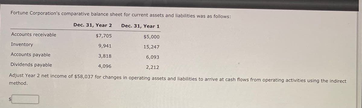 Fortune Corporation's comparative balance sheet for current assets and liabilities was as follows:
Dec. 31, Year 2
Dec. 31, Year 1
Accounts receivable
$7,705
$5,000
Inventory
9,941
15,247
Accounts payable
3,818
6,093
Dividends payable
4,096
2,212
Adjust Year 2 net income of $58,037 for changes in operating assets and liabilities to arrive at cash flows from operating activities using the indirect
method.
