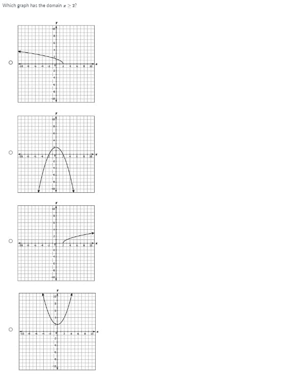 Which graph has the domain z > 2?
10
-30
