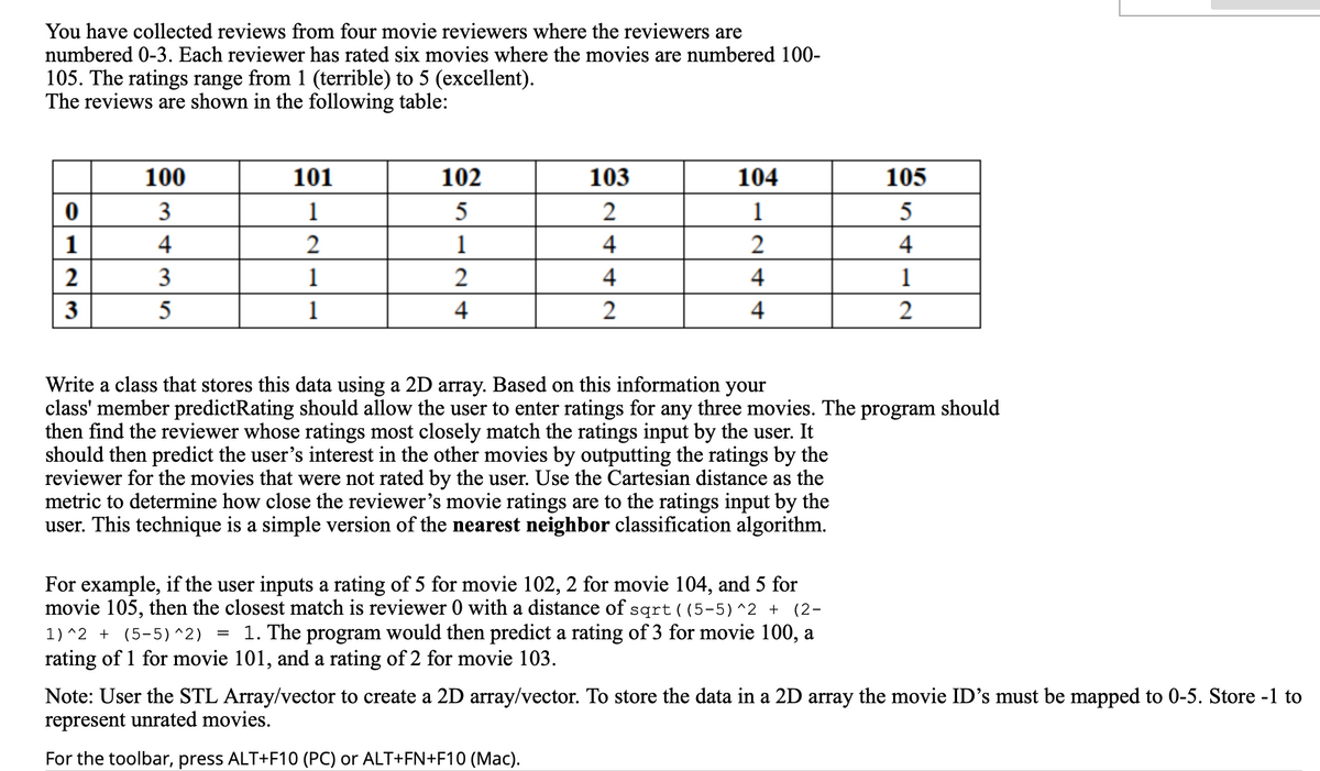 You have collected reviews from four movie reviewers where the reviewers are
numbered 0-3. Each reviewer has rated six movies where the movies are numbered 100-
105. The ratings range from 1 (terrible) to 5 (excellent).
The reviews are shown in the following table:
100
101
102
103
104
105
3
1
5
2
1
5
4
2
1
4
4
2
3
1
2
4
4
1
3
5
1
4
2
4
2
Write a class that stores this data using a 2D array. Based on this information your
class' member predictRating should allow the user to enter ratings for any three movies. The program should
then find the reviewer whose ratings most closely match the ratings input by the user. It
should then predict the user's interest in the other movies by outputting the ratings by the
reviewer for the movies that were not rated by the user. Use the Cartesian distance as the
metric to determine how close the reviewer's movie ratings are to the ratings input by the
user. This technique is a simple version of the nearest neighbor classification algorithm.
For example, if the user inputs a rating of 5 for movie 102, 2 for movie 104, and 5 for
movie 105, then the closest match is reviewer 0 with a distance of sqrt((5-5)^2 +
1. The program would then predict a rating of 3 for movie 100, a
(2-
1)^2 + (5-5)^2)
rating of 1 for movie 101, and a rating of 2 for movie 103.
Note: User the STL Array/vector to create a 2D array/vector. To store the data in a 2D array the movie ID's must be mapped to 0-5. Store -1 to
represent unrated movies.
For the toolbar, press ALT+F10 (PC) or ALT+FN+F10 (Mac).
