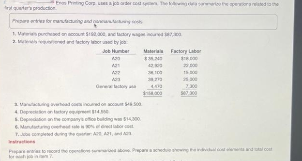 Enos Printing Corp. uses a job order cost system. The following data summarize the operations related to the
first quarter's production.
Prepare entries for manufacturing and nonmanufacturing costs.
1. Materials purchased on account $192,000, and factory wages incurred $87,300.
2. Materials requisitioned and factory labor used by job:
Job Number
A20
A21
A22
A23
General factory use
Materials
$35,240
42,920
36,100
39,270
4,470
$158,000
3. Manufacturing overhead costs incurred on account $49,500.
4. Depreciation on factory equipment $14,550.
5. Depreciation on the company's office building was $14,300.
6. Manufacturing overhead rate is 90% of direct labor cost.
7. Jobs completed during the quarter: A20, A21, and A23.
Instructions
Factory Labor
$18,000
22,000
15,000
25,000
7,300
$87,300
Prepare entries to record the operations summarized above. Prepare a schedule showing the individual cost elements and total cost
for each job in item 7.