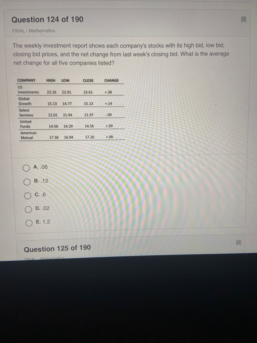 ## Weekly Investment Report Analysis

### Final Mathematics Examination - Question 124 of 190

The weekly investment report illustrates high bid, low bid, and closing bid prices for each company's stocks, along with the net change from the previous week's closing bid. The inquiry here is to compute the average net change for all five companies listed.

#### Company Data Summary:

| Company           | High  | Low   | Close | Change |
|--------------------|-------|-------|-------|--------|
| US Investments     | 23.16 | 22.91 | 23.61 | +0.38  |
| Global Growth      | 15.13 | 14.77 | 15.13 | +0.14  |
| Select Services    | 22.01 | 21.94 | 21.97 | -0.09  |
| United Funds       | 14.56 | 14.29 | 14.56 | +0.09  |
| American Mutual    | 17.36 | 16.94 | 17.26 | +0.08  |

To compute the **average net change:**

1. Sum each company's net change:
    - US Investments: +0.38
    - Global Growth: +0.14
    - Select Services: -0.09
    - United Funds: +0.09
    - American Mutual: +0.08
  
2. Total Change:
    - 0.38 + 0.14 - 0.09 + 0.09 + 0.08 = 0.60

3. Average Net Change:
    - 0.60 / 5 = 0.12

Thus, the average net change for all five companies listed is **0.12**.

### Multiple Choice Options:

- A. 0.06
- B. 0.12
- C. 0.6
- D. 0.02
- E. 1.2

**Correct Answer:** B. 0.12