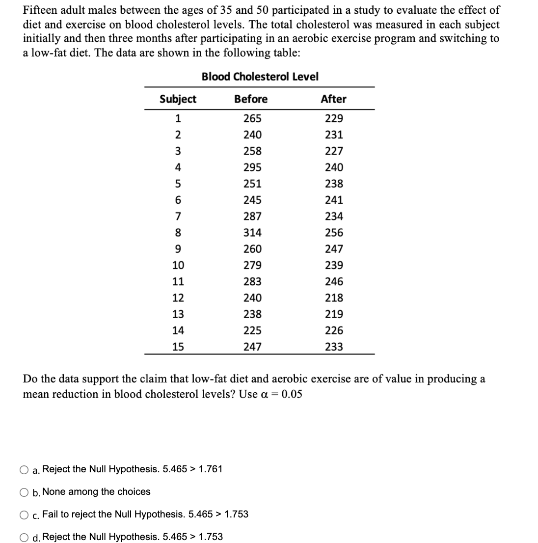 Fifteen adult males between the ages of 35 and 50 participated in a study to evaluate the effect of
diet and exercise on blood cholesterol levels. The total cholesterol was measured in each subject
initially and then three months after participating in an aerobic exercise program and switching to
a low-fat diet. The data are shown in the following table:
Blood Cholesterol Level
Subject
Before
After
1
265
229
2
240
231
258
227
295
240
251
238
245
241
287
234
8
314
256
9
260
247
10
279
239
11
283
246
12
240
218
13
238
219
14
225
226
15
247
233
Do the data support the claim that low-fat diet and aerobic exercise are of value in producing a
mean reduction in blood cholesterol levels? Use a = 0.05
a. Reject the Null Hypothesis. 5.465 > 1.761
O b. None among the choices
c. Fail to reject the Null Hypothesis. 5.465 > 1.753
d. Reject the Null Hypothesis. 5.465 > 1.753
34567