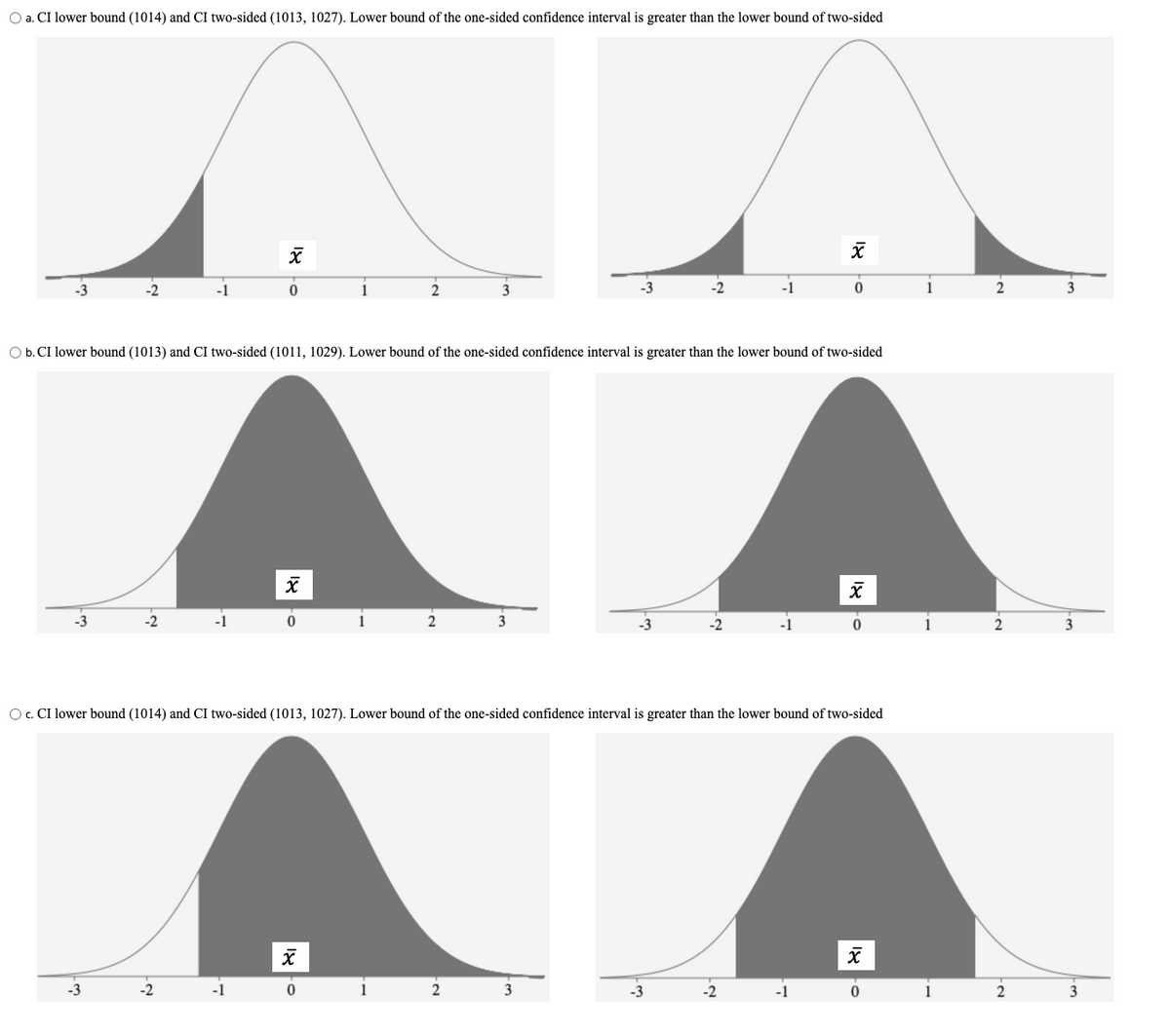 O a. CI lower bound (1014) and CI two-sided (1013, 1027). Lower bound of the one-sided confidence interval is greater than the lower bound of two-sided
-1
1
3
-1
1
3
O b. CI lower bound (1013) and CI two-sided (1011, 1029). Lower bound of the one-sided confidence interval is greater than the lower bound of two-sided
-2
Oc. CI lower bound (1014) and CI two-sided (1013, 1027). Lower bound of the one-sided confidence interval is greater than the lower bound of two-sided
-3
-2
-1
1
2
3
-3
-2
-1
2
3
