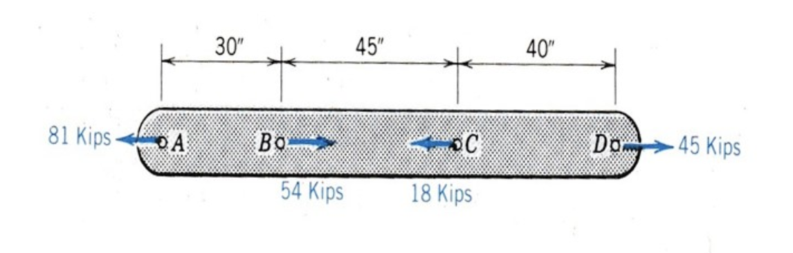 45"
40"
30"
Do.
-45 Kips
81 Kips
Bo
54 Kips
18 Kips
