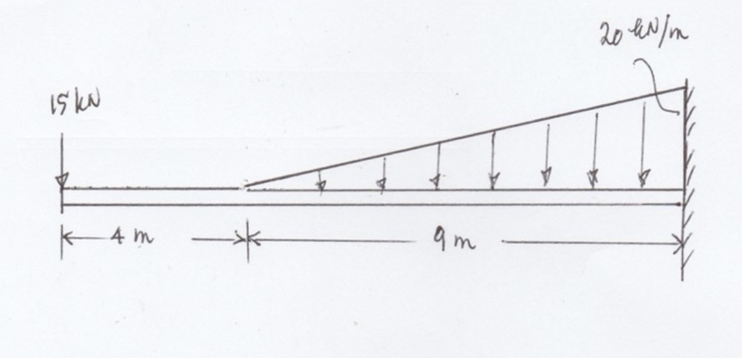 15 kN
4 m
qm
20 kN/m