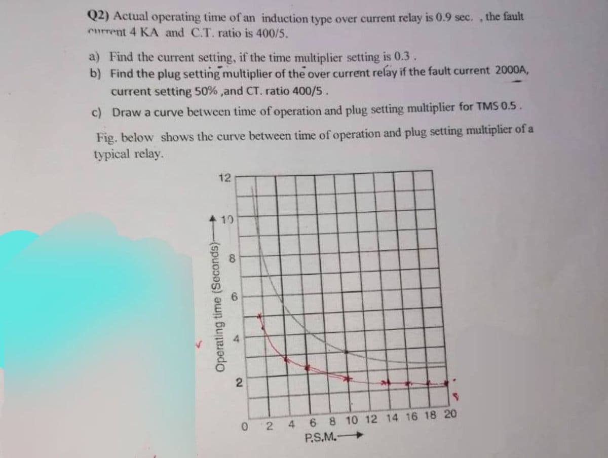 Q2) Actual operating time of an induction type over current relay is 0.9 sec., the fault
current 4 KA and C.T. ratio is 400/5.
a) Find the current setting, if the time multiplier setting is 0.3.
b) Find the plug setting multiplier of the over current relay if the fault current 2000A,
current setting 50%, and CT. ratio 400/5.
c) Draw a curve between time of operation and plug setting multiplier for TMS 0.5.
Fig. below shows the curve between time of operation and plug setting multiplier of a
typical relay.
12
10
Operating time (Seconds)-
4
8
6
2
0
2
4
6 8 10 12 14 16 18 20
P.S.M.->