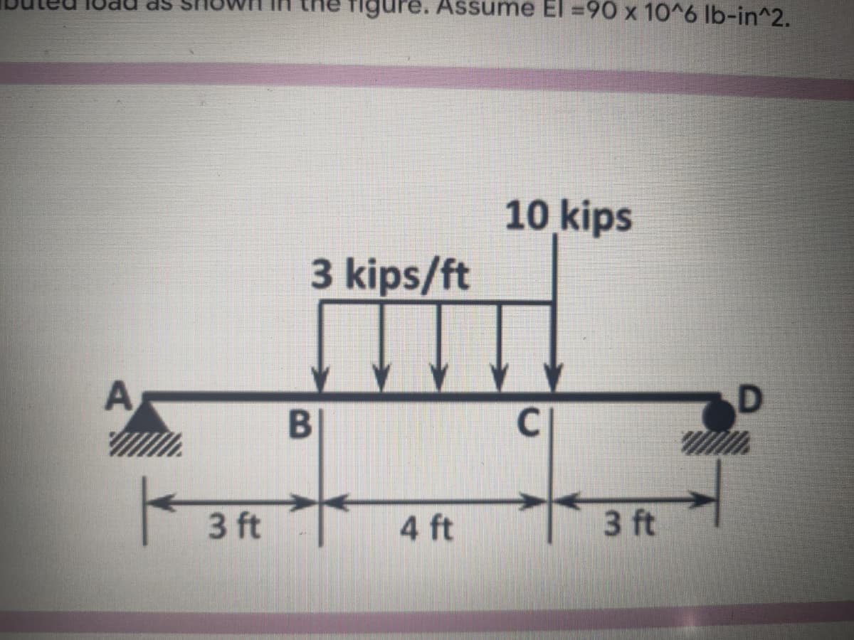 figure. Assume El =90 x 10^6 Ib-in^2.
10 kips
3 kips/ft
A
3 ft
4 ft
3 ft
