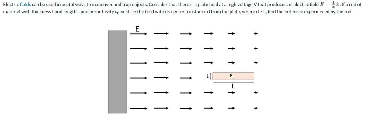 Electric fields can be used in useful ways to maneuver and trap objects. Consider that there is a plate held at a high voltage V that produces an electric field E = 1/. If a rod of
material with thickness t and length L and permittivity & exists in the field with its center a distance d from the plate, where d > L, find the net force experienced by the rod.
E
Er
↑