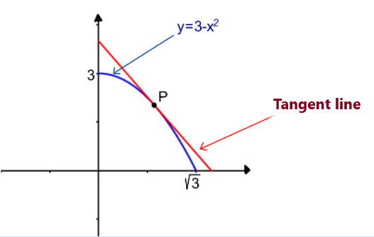 y=3-x²
3
Tangent line
V3
