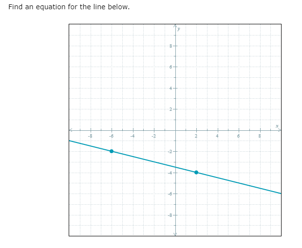 Find an equation for the line below.
-6
