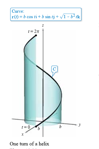 Curve:
r(t) = b cos ti+ b sin tj + V1 - 6² tk
t= 2n
[c)
t = 0
9.
One turn of a helix
