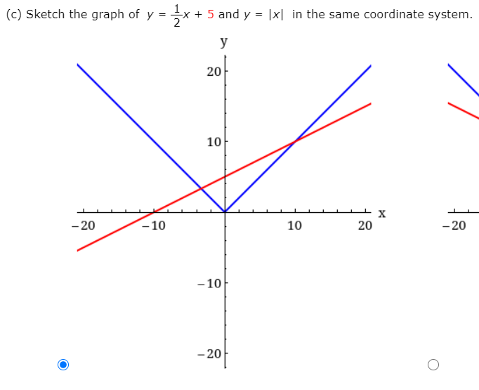 (c) Sketch the graph of y = x
+ 5 and y = |x| in the same coordinate system.
y
20
10
- 20
–10
10
20
- 20
- 10
- 20
