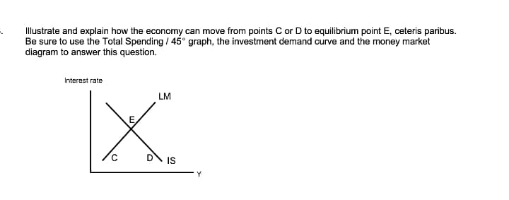 Illustrate and explain how the economy can move from points C or D to equilibrium point E, ceteris paribus.
Be sure to use the Total Spending / 45° graph, the investment demand curve and the money market
diagram to answer this question.
Interest rate
LM
D\ IS
Y
