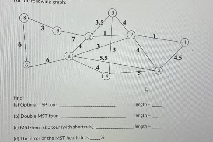 the following graph:
8
3
6
7
2
find:
(a) Optimal TSP tour
(b) Double MST tour
(c) MST-heuristic tour (with shortcuts)
(d) The error of the MST-heuristic is
3.5
1
5.5
4
%
3
4
4
length=
length=
length=
R
1
4.5