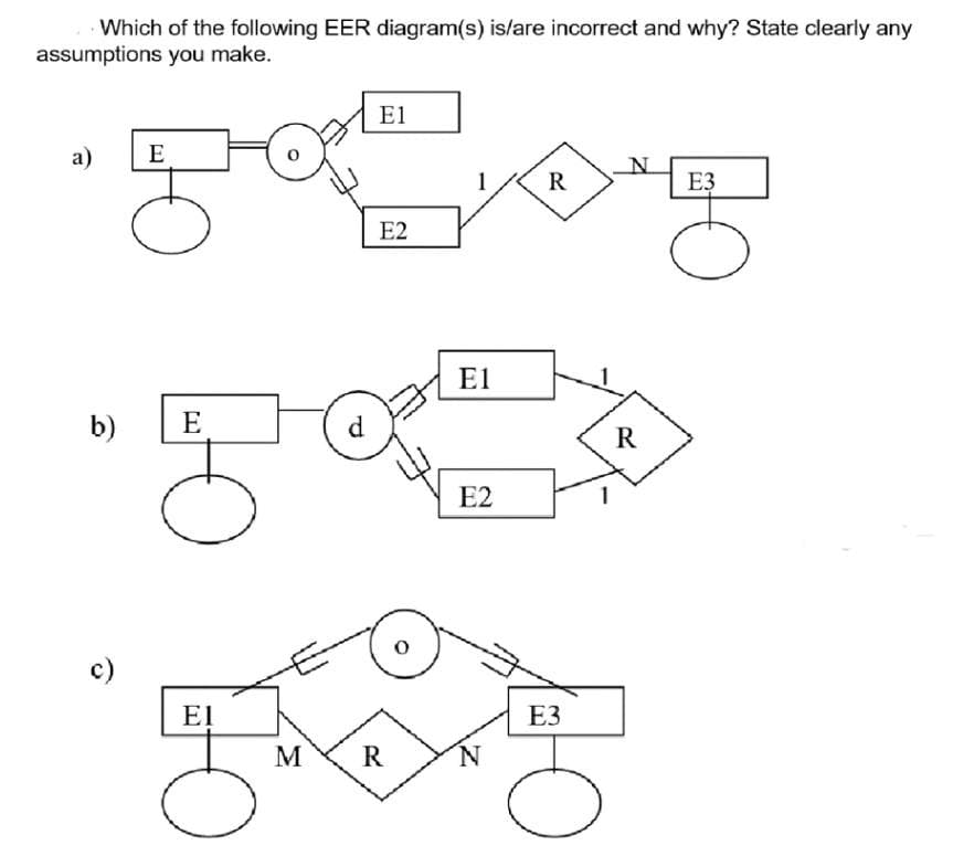 Which of the following EER diagram(s) is/are incorrect and why? State clearly any
assumptions
you make.
a)
b)
c)
E
E
El
o
d
E1
E2
M R
1
El
E2
N
R
E3
O
R
LO
E3