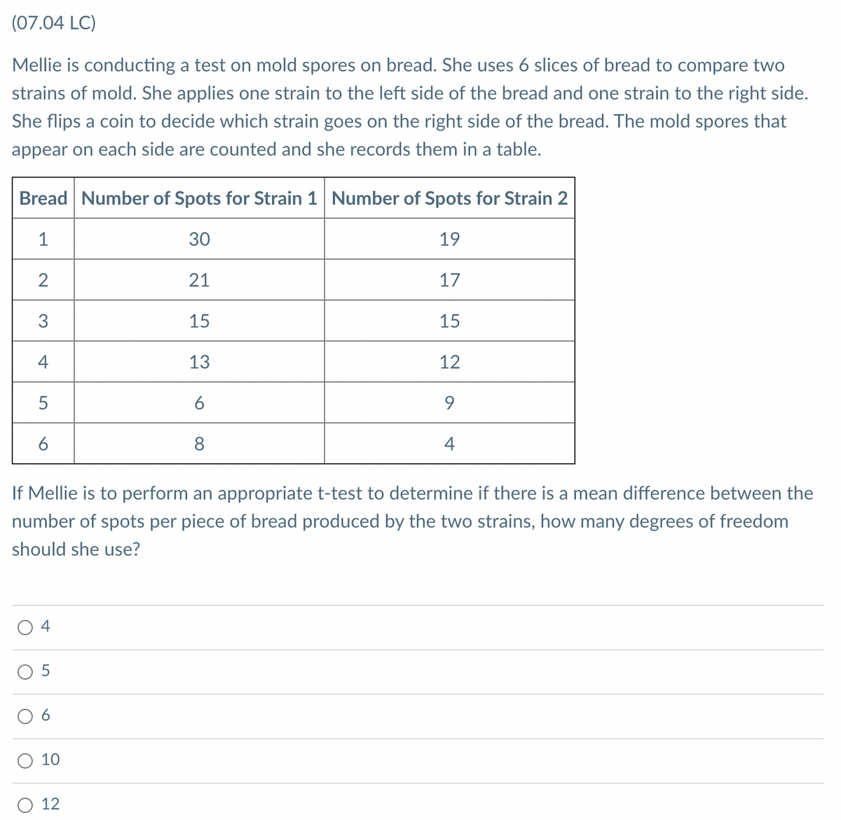 (07.04 LC)
Mellie is conducting a test on mold spores on bread. She uses 6 slices of bread to compare two
strains of mold. She applies one strain to the left side of the bread and one strain to the right side.
She flips a coin to decide which strain goes on the right side of the bread. The mold spores that
appear on each side are counted and she records them in a table.
Bread Number of Spots for Strain 1 Number of Spots for Strain 2
1
30
19
2
21
17
3
15
15
4
13
12
5
6
9.
6
8
4
If Mellie is to perform an appropriate t-test to determine if there is a mean difference between the
number of spots per piece of bread produced by the two strains, how many degrees of freedom
should she use?
4
10
12
5
