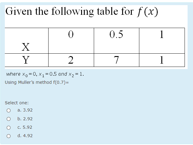 Given the following table for f (x)
0.5
1
X
Y
2
7
1
where x, = 0, x1=0.5 and x, = 1.
Using Muller's method f(0.7)=
Select one:
а. 3.92
b. 2.92
c. 5.92
d. 4.92
