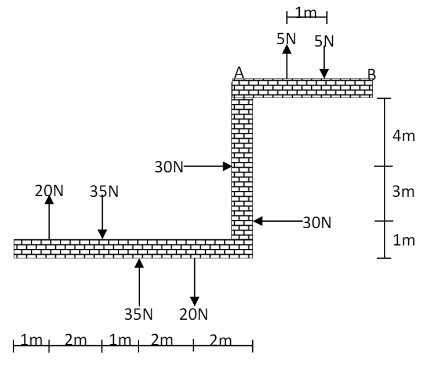 5N 5N
4m
30N-
3m
20N
35N
-30N
1m
35N 20N
Im, 2m |1m
2m
2m
