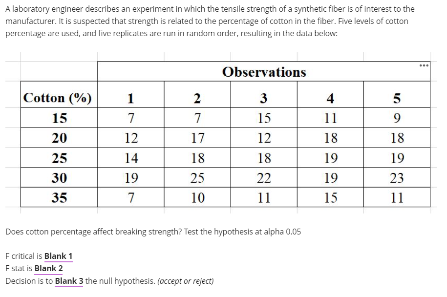 A laboratory engineer describes an experiment in which the tensile strength of a synthetic fiber is of interest to the
manufacturer. It is suspected that strength is related to the percentage of cotton in the fiber. Five levels of cotton
percentage are used, and five replicates are run in random order, resulting in the data below:
Observations
Cotton (%)
1
2
3
4
5
15
7
7
15
11
9
20
12
17
12
18
18
25
14
18
18
19
19
30
19
25
22
19
23
35
7
10
11
15
11
Does cotton percentage affect breaking strength? Test the hypothesis at alpha 0.05
F critical is Blank 1
F stat is Blank 2
Decision is to Blank 3 the null hypothesis. (accept or reject)
