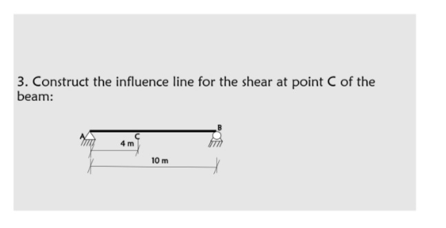 3. Construct the influence line for the shear at point C of the
beam:
4 m
10 m
