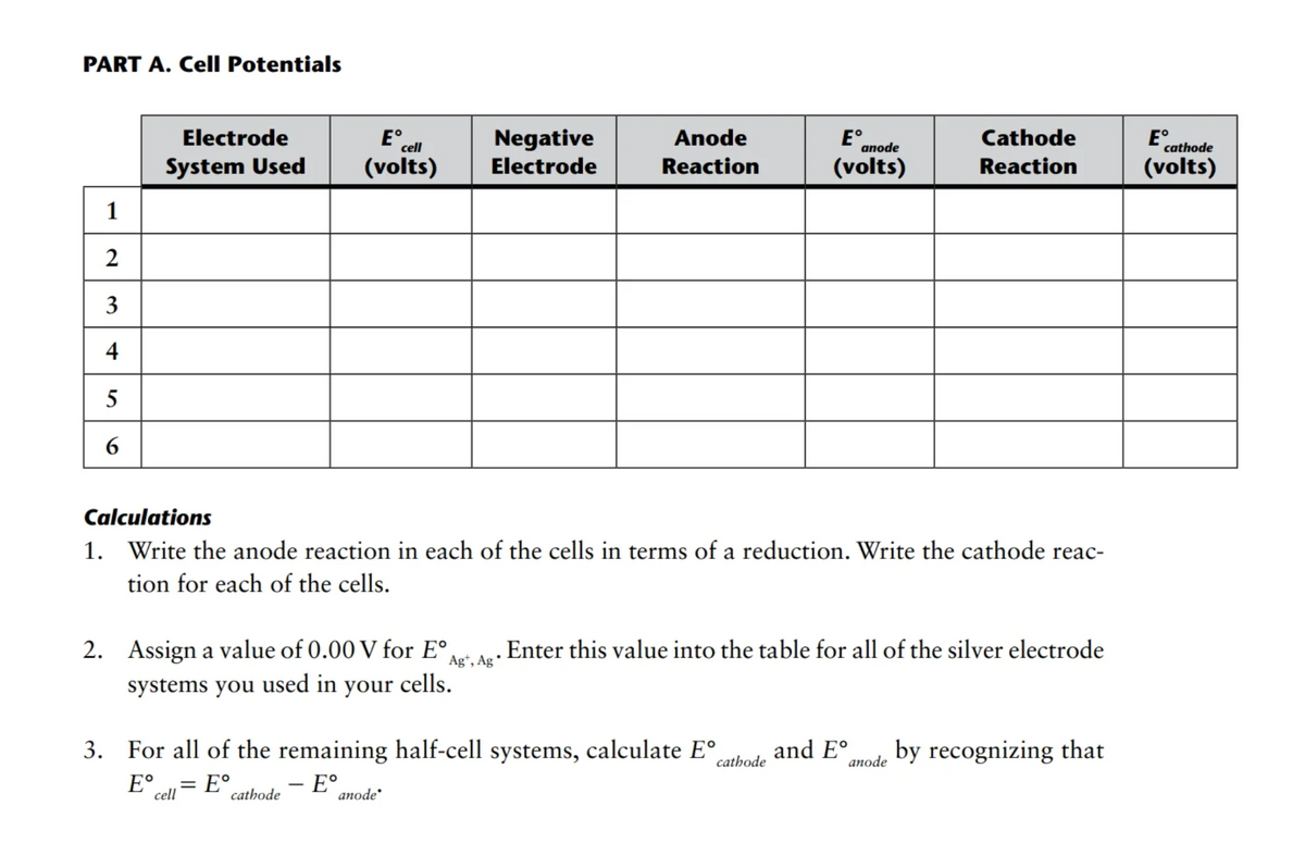 PART A. CelI Potentials
Electrode
E°
Cathode
Negative
Electrode
Anode
E°
E°
cell
anode
cathode
System Used
(volts)
Reaction
(volts)
Reaction
(volts)
1
2
4
5
6
Calculations
1. Write the anode reaction in each of the cells in terms of a reduction. Write the cathode reac-
tion for each of the cells.
2. Assign a value of 0.00 V for E°
Enter this value into the table for all of the silver electrode
Ag*, Ag
systems you used in your cells.
3. For all of the remaining half-cell systems, calculate E°
cathode
and E°
апode
by recognizing that
E°.
= °
– °.
cell
cathode
aпode"
3.
