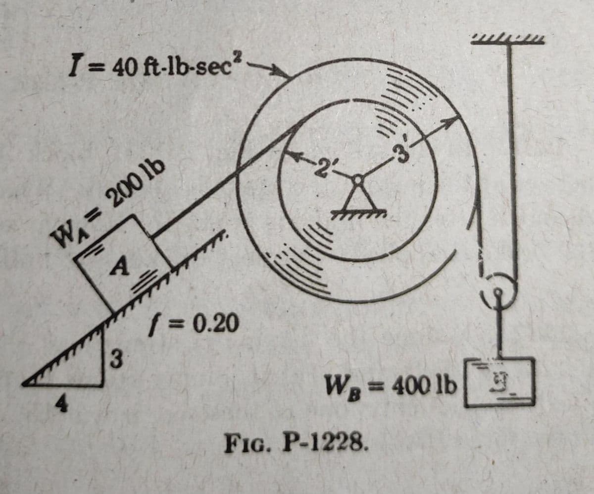 I= 40 ft-lb-sec?
%3D
W = 200 lb
/ = 0.20
3.
4.
WB = 400 lb
%3D
FIG. P-1228.
