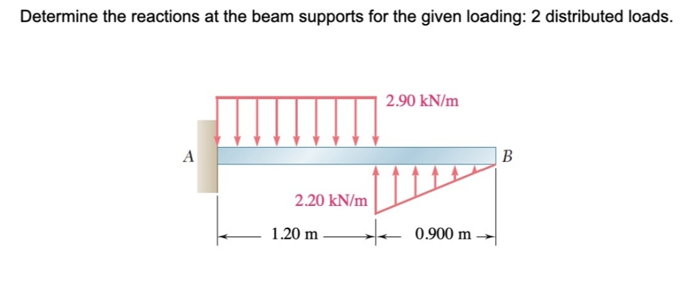 Determine the reactions at the beam supports for the given loading: 2 distributed loads.
A
2.20 kN/m
1.20 m
2.90 kN/m
0.900 m
B