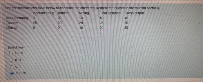 Use the transactions table below to find what the direct requirement for tourism to the tourism sector is.
Mining
Manufacturing Tourism
Final Demand
Gross output
Manufacturing
20
10
10
40
Tourism
25
20
20
25
90
Mining
10
20
Select one.
Oa.0.5
ODO
Od.075
888
