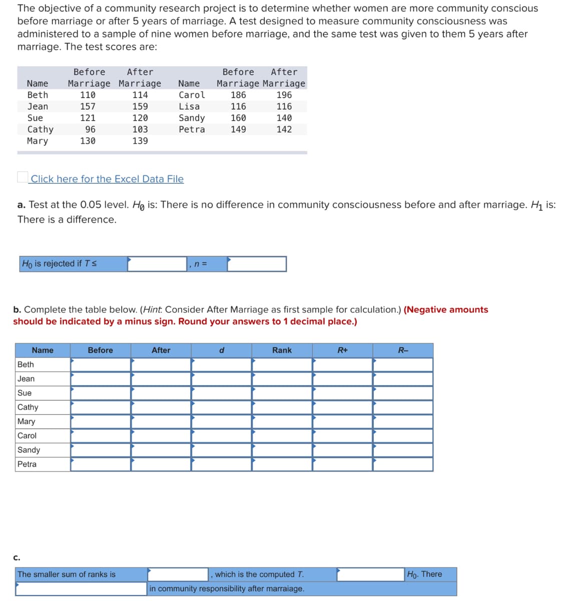 The objective of a community research project is to determine whether women are more community conscious
before marriage or after 5 years of marriage. A test designed to measure community consciousness was
administered to a sample of nine women before marriage, and the same test was given to them 5 years after
marriage. The test scores are:
ITTITT
Before
After
Before
After
Name
Marriage Marriage
Name
Marriage Marriage
Beth
110
114
Carol
186
196
Jean
157
159
Lisa
116
116
Sue
121
120
Sandy
160
140
Cathy
Mary
96
103
Petra
149
142
130
139
|Click here for the Excel Data File
a. Test at the 0.05 level. Hg is: There is no difference in community consciousness before and after marriage. H is:
There is a difference.
Ho is rejected if T s
,n3=
b. Complete the table below. (Hint. Consider After Marriage as first sample for calculation.) (Negative amounts
should be indicated by a minus sign. Round your answers to 1 decimal place.)
Name
Before
After
d
Rank
R+
R-
Beth
Jean
Sue
Cathy
Mary
Carol
Sandy
Petra
C.
The smaller sum of ranks is
which is the computed T.
Họ. There
in community responsibility after marraiage.
