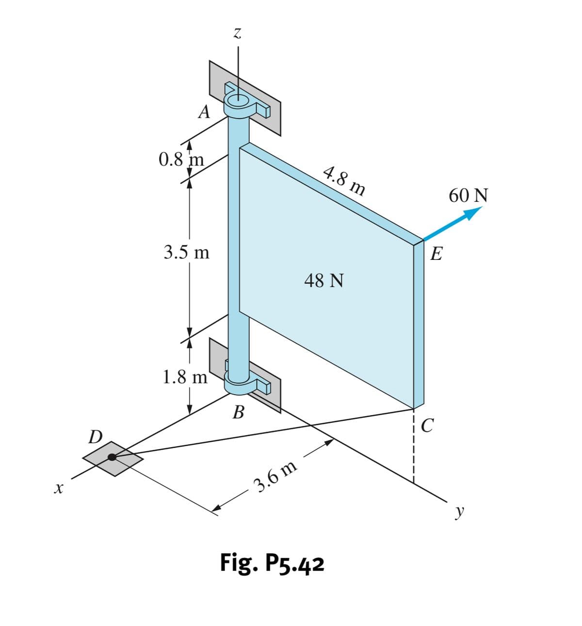 A
0.8 m
4.8 m
60 N
3.5 m
E
48 N
1.8 m'
В
D
3.6 m
y
Fig. P5.42
