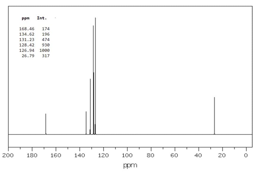 200
ppm Int.
168.46 174
134.62 196
131.23 474
128.42 930
126.94 1000
26.79 317
180
160
140
120
100
ppm
80
60
40
20