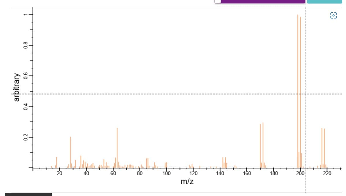 arbitrary
1
0.8
0.6
0.4
0.2
84
+8
-8
m/z
140
160
180
200
220